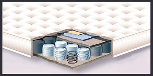 Schéma de la compositions d'un matelas a ressorts